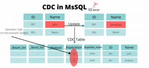 CDC in MsSQL